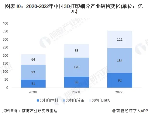3D printing market status and development trends in 2020