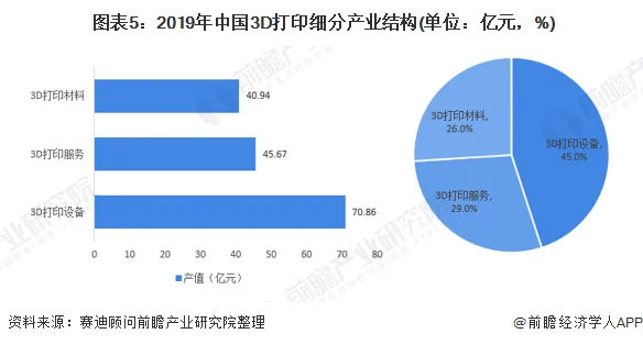 3D printing market status and development trends in 2020