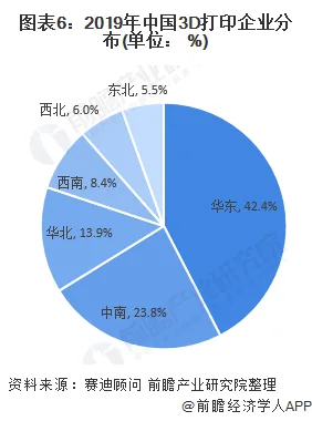 3D printing market status and development trends in 2020