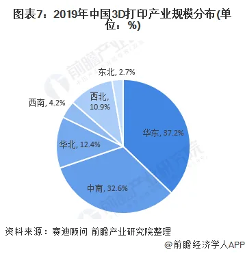 3D printing market status and development trends in 2020